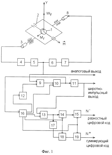 Устройство для измерения угловой скорости (патент 2260189)