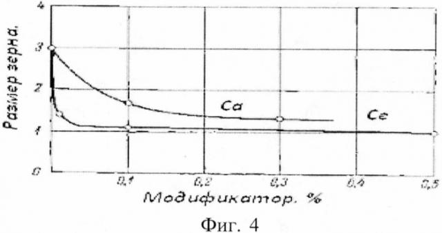 Способ получения инертного анода из литого композиционного материала (патент 2590362)