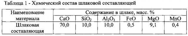 Шлакообразующая смесь для рафинирования стали (патент 2605410)