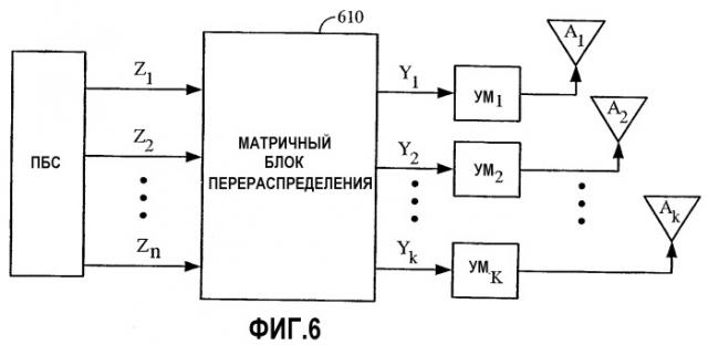 Системы с разнесением передачи (патент 2337482)