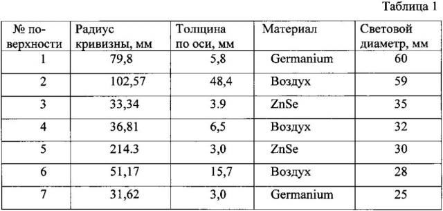 Объектив для ик-области спектра (патент 2604112)