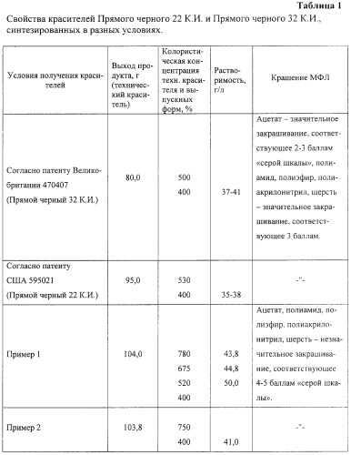 Способ получения прямых черных тетракисазокрасителей (патент 2245891)