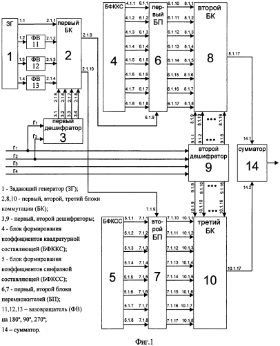 Устройство формирования сигналов квадратурной амплитудной манипуляции (патент 2568315)
