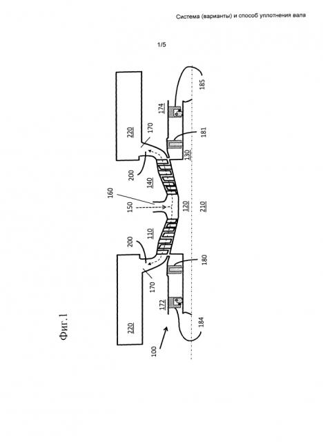 Система (варианты) и способ уплотнения вала (патент 2621425)