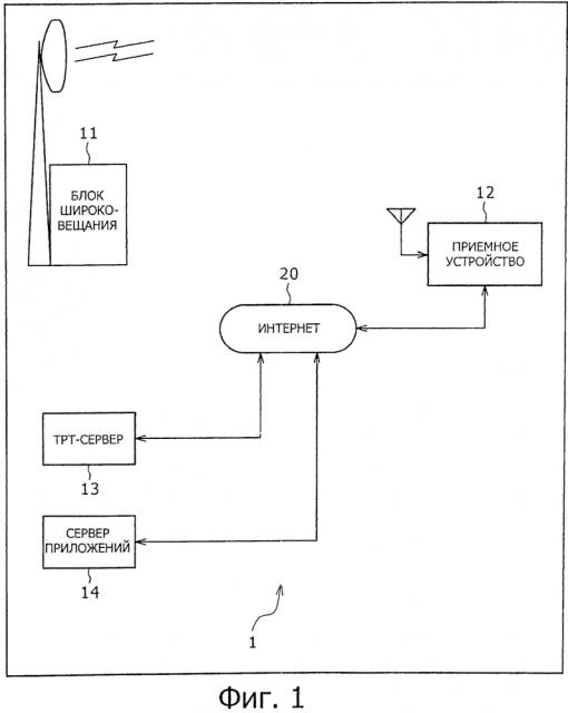 Приемное устройство, способ приема, программа и система обработки информации (патент 2601434)