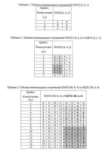 Обобщенные неблокируемые двухкаскадные сети клоза (патент 2580100)