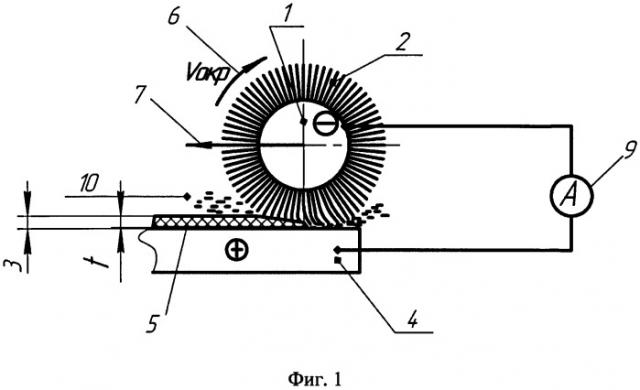 Способ удаления диэлектрических покрытий с металлической основы (патент 2537438)