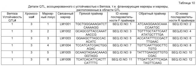 Растение, устойчивое к насекомым (патент 2522477)