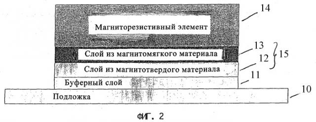 Магниторезистивная слоистая система и чувствительный элемент на основе такой слоистой системы (патент 2316783)