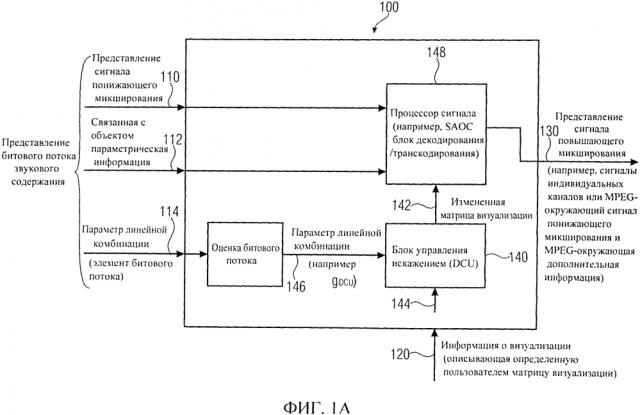 Устройство для обеспечения представления сигнала повышающего микширования на основе представления сигнала понижающего микширования, устройство для обеспечения битового потока, представляющего многоканальный звуковой сигнал, способы, компьютерные программы и битовый поток, представляющий многоканальный звуковой сигнал посредством использования параметра линейной комбинации (патент 2607267)