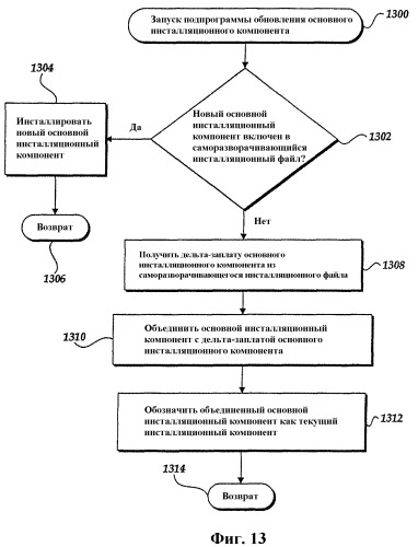 Система и способ для обновления инсталляционных компонентов в сетевой среде (патент 2372644)