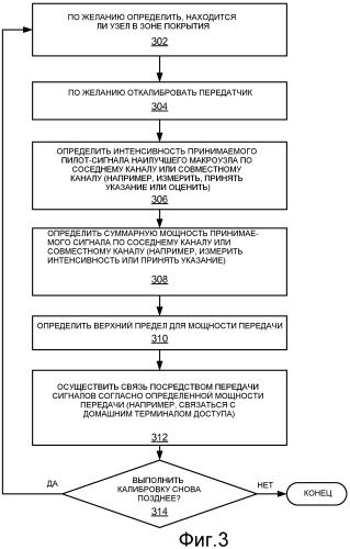 Самокалибровка мощности передачи по нисходящей линии связи (патент 2481740)