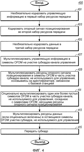 Способ и устройство создания эталонных сигналов для точной оценки разницы по времени прихода (патент 2543959)