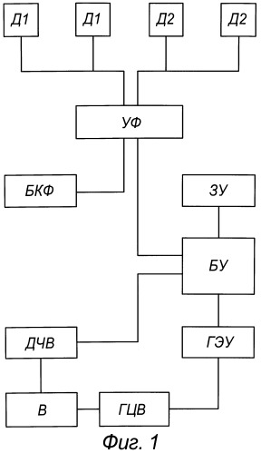 Автоматическая система контроля и управления частотой вращения вентилятора (патент 2544929)