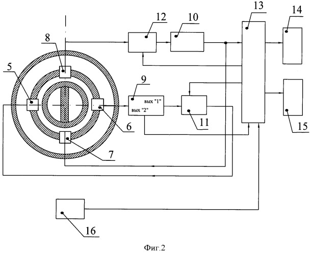 Датчик для определения расхода, плотности и температуры с замкнутой системой колебаний (патент 2498228)