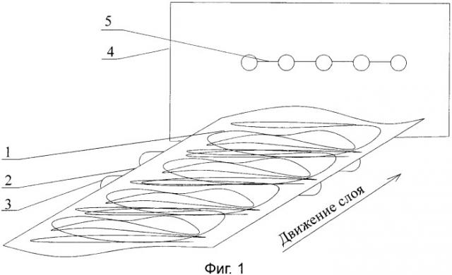 Способ контроля и определения средней длины стеблей льняной тресты (патент 2363947)
