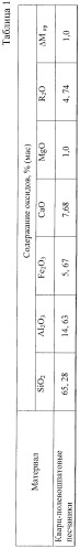 Сырьевая смесь для получения газобетона неавтоклавного твердения (патент 2410362)