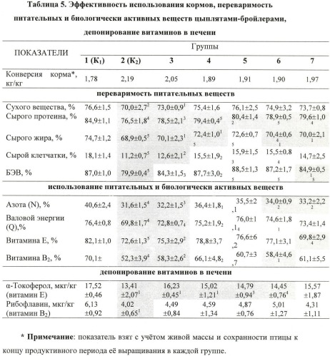 Ветеринарная фармацевтическая композиция и способ (варианты) профилактики и лечения заболеваний жкт и интоксикаций различной этиологии у животных (патент 2440121)