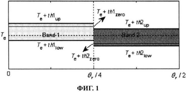 Способ трехуровневого подавления пульсаций вращающего момента четырехфазного вентильного реактивного электродвигателя (патент 2637494)