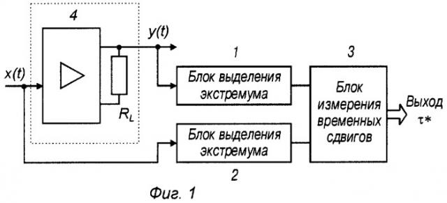 Измеритель группового времени запаздывания (патент 2255343)