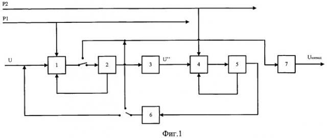 Способ помехоустойчивого декодирования сигналов, полученных с использованием параллельного каскадного кода проверки на четность с низкой плотностью (патент 2461964)