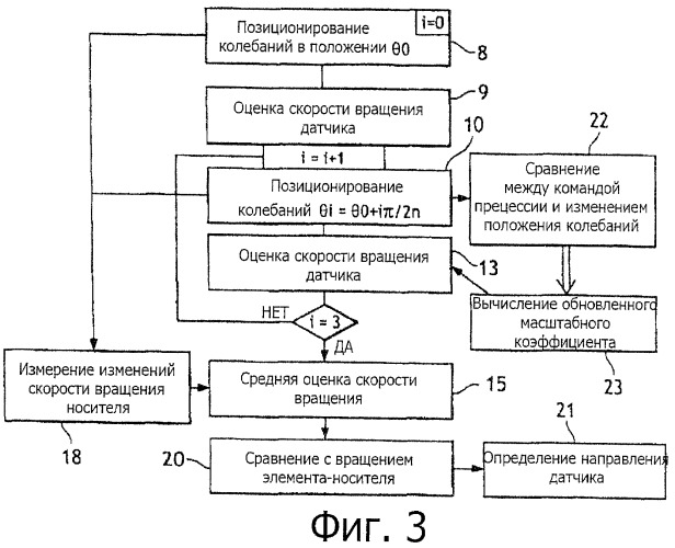 Способ определения скорости вращения осесимметричного вибрационного датчика и инерциальное устройство для его осуществления (патент 2423669)