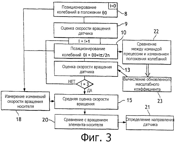 Способ определения скорости вращения осесимметричного вибрационного датчика и инерциальное устройство для его осуществления (патент 2423669)