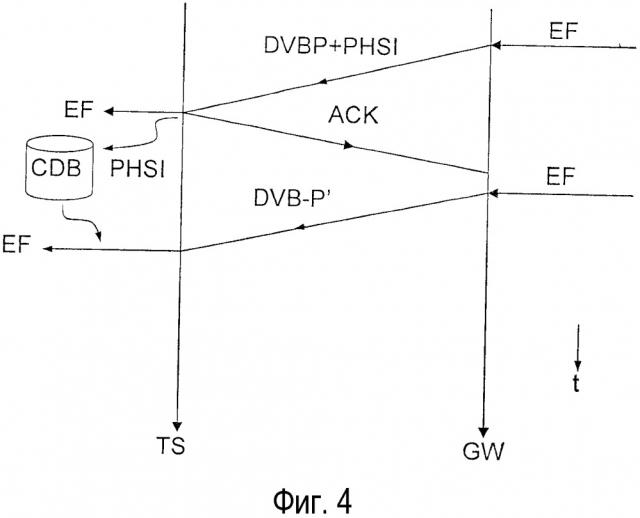 Способы передачи и приема данных между терминалом и шлюзом, в частности посредством спутниковой связи (патент 2659477)