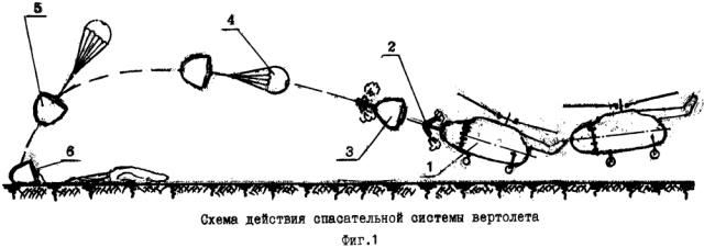 Способ спасения экипажа при аварии вертолета в полете на различных высотах (патент 2601959)