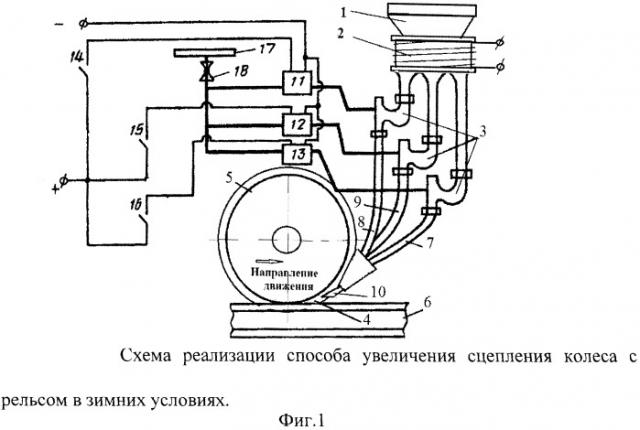 Способ увеличения сцепления колеса с рельсом (патент 2504492)