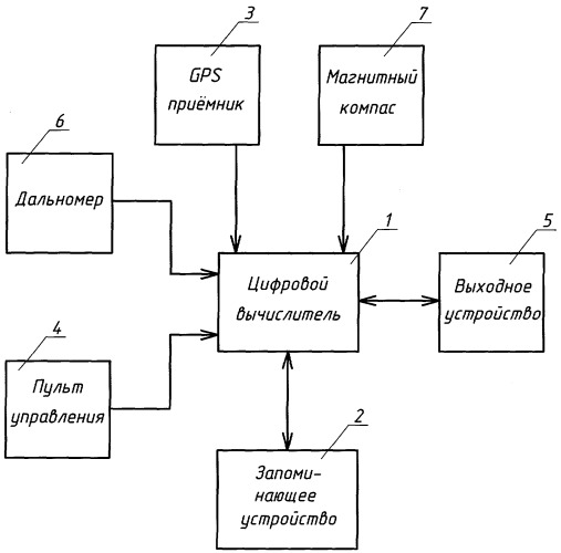 Способ контроля положения рельсового крана на крановом пути (патент 2281241)