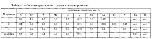 Высокожаропрочный литой сплав на основе интерметаллида ni3al и изделие, выполненное из него (патент 2629413)