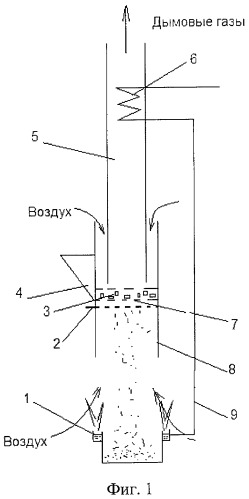 Устройство для сжигания кускового твердого и жидкого топлив в пульсирующем потоке (патент 2423646)