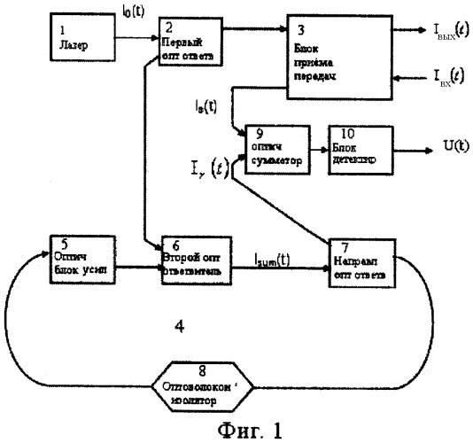 Способ формирования интерференционного сигнала в доплеровских лидарах (патент 2434247)
