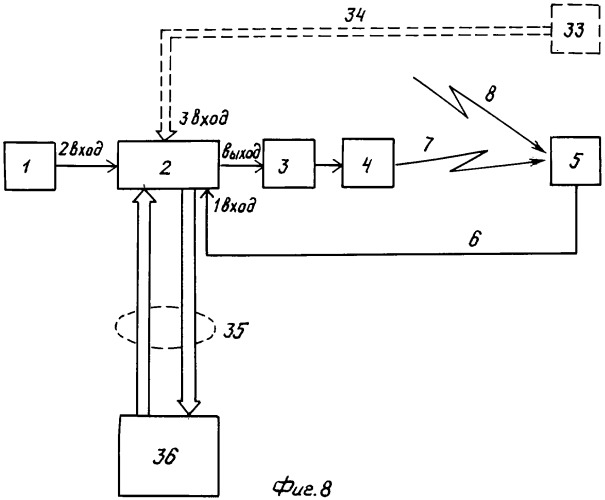 Способ передачи сообщений с использованием обратной связи. способ активного понижения шумов (патент 2320012)