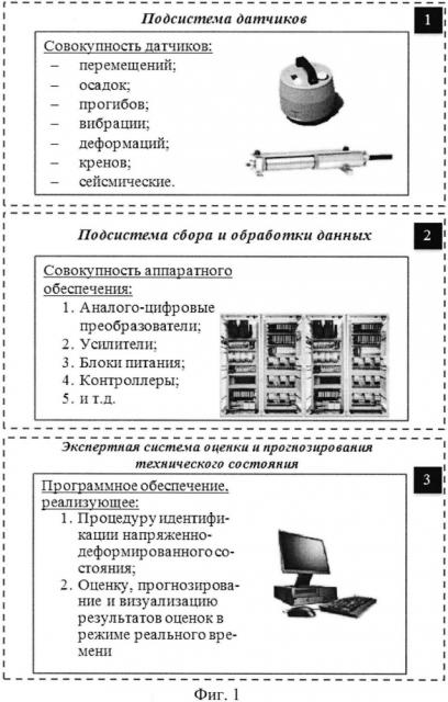 Способ мониторинга технического состояния объектов повышенной опасности (патент 2626391)