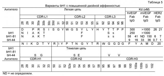Полиспецифические антитела (патент 2547596)