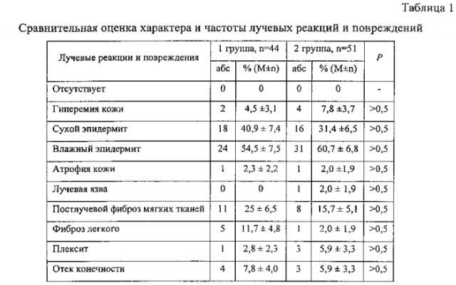 Способ нейтронно-фотонной терапии больных раком молочной железы (патент 2582214)