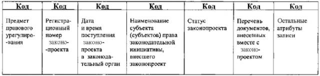 Система информационного обеспечения законодательного процесса представительных органов власти (патент 2565525)