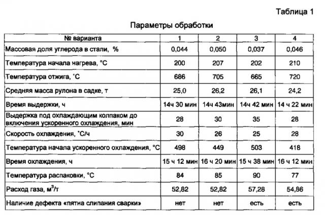 Способ термической обработки холоднокатаного проката из низкоуглеродистой стали (патент 2623572)