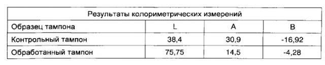 Устройство для личной гигиены, содержащее активируемые влагой композиции (патент 2592174)