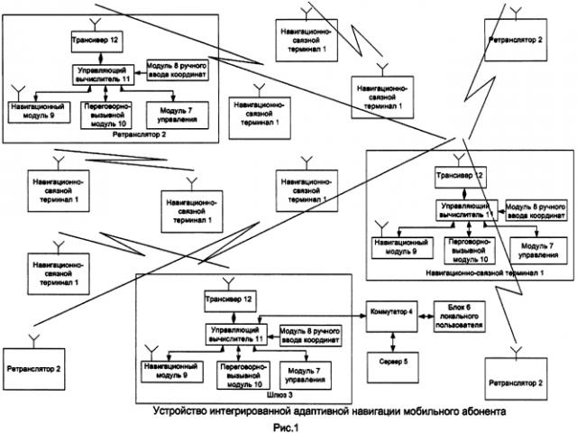 Способ интегрированной адаптивной навигации мобильных абонентов и устройство его реализации (патент 2581747)