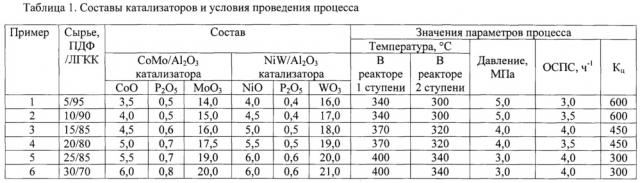 Способ гидроочистки углеводородного сырья (патент 2664325)