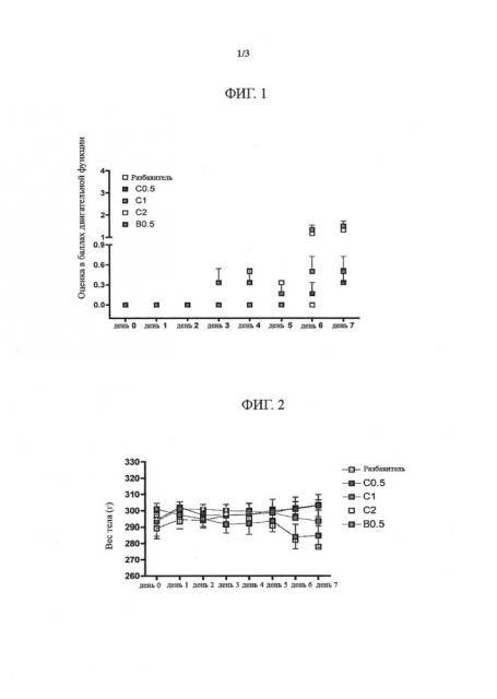 Фармацевтическая композиция на основе хлорпрокаина для повторного интратекального введения (патент 2648823)