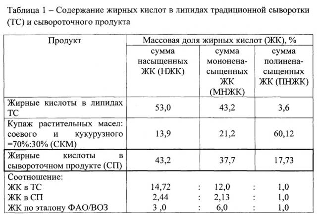 Способ получения сывороточного продукта (патент 2645461)