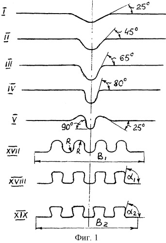 Способ производства гофрированных полос (патент 2288800)
