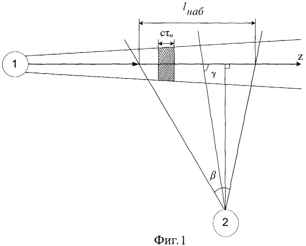 Способ многоканальной передачи оптических сигналов (патент 2459271)