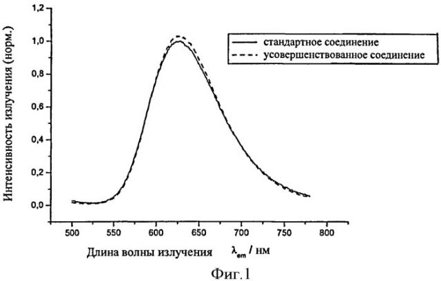 Легированный редкоземельным элементом люминофор на основе щелочноземельного элемента и нитрида кремния, способ его производства и преобразующее излучение устройство, содержащее такой люминофор (патент 2470980)