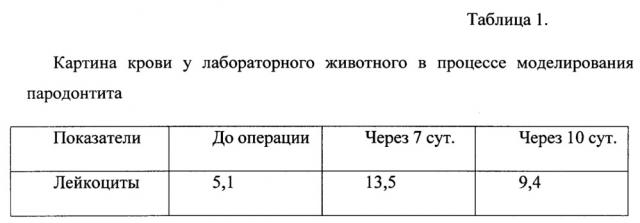 Способ моделирования экспериментального пародонтита (патент 2654598)