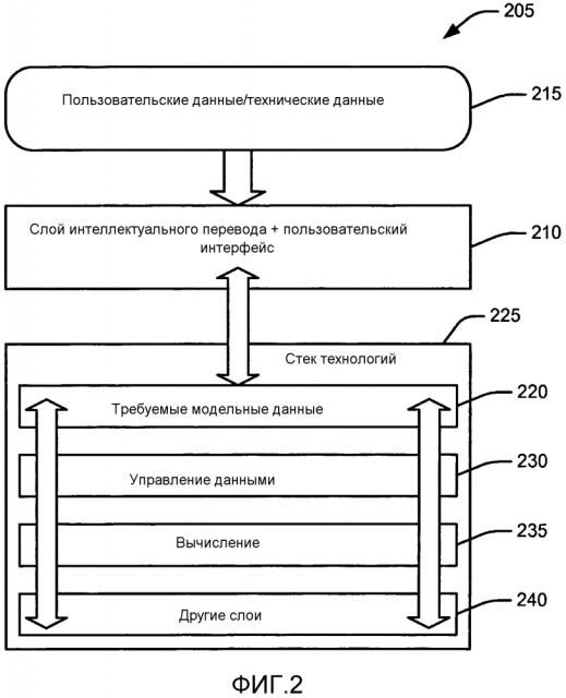 Управление версиями прецедентов (патент 2602783)